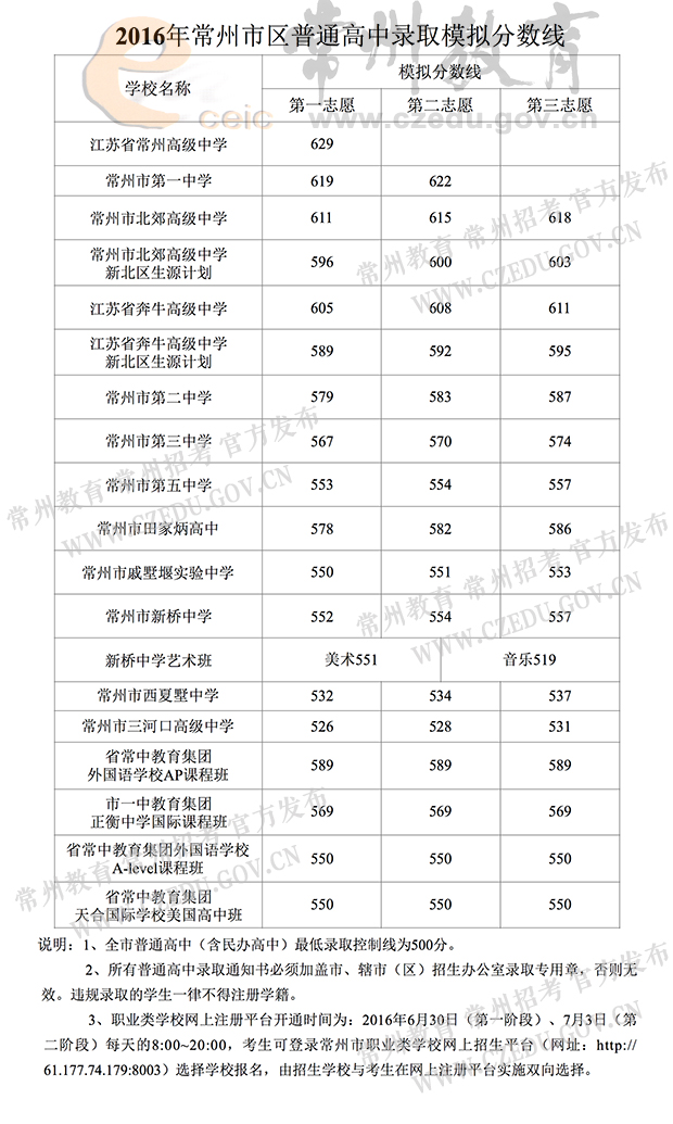 http://www.zhongkaow8.com/zk/zkupfiles/201803/20180303110124624.jpg