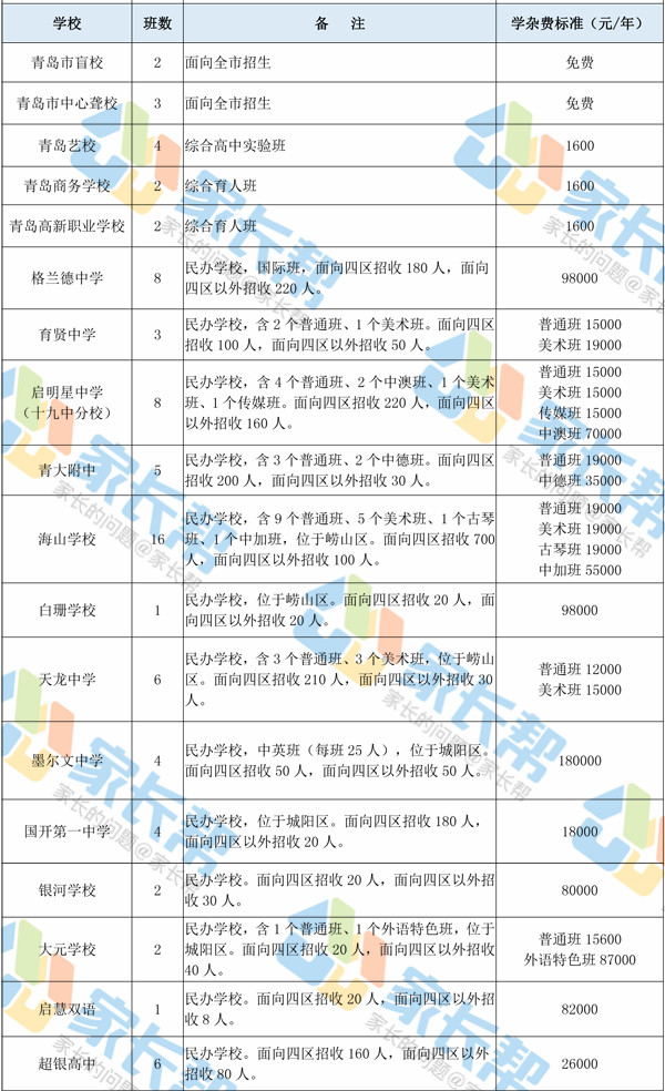 2018年青岛中考招生计划-2_副本.jpg 2018年青岛中考招生计划-2_副本.jpg