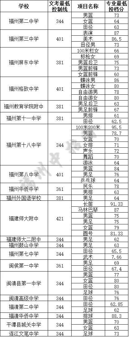 特长生分数线.jpg 特长生分数线.jpg