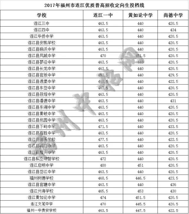 连江定向生.jpg 连江定向生.jpg