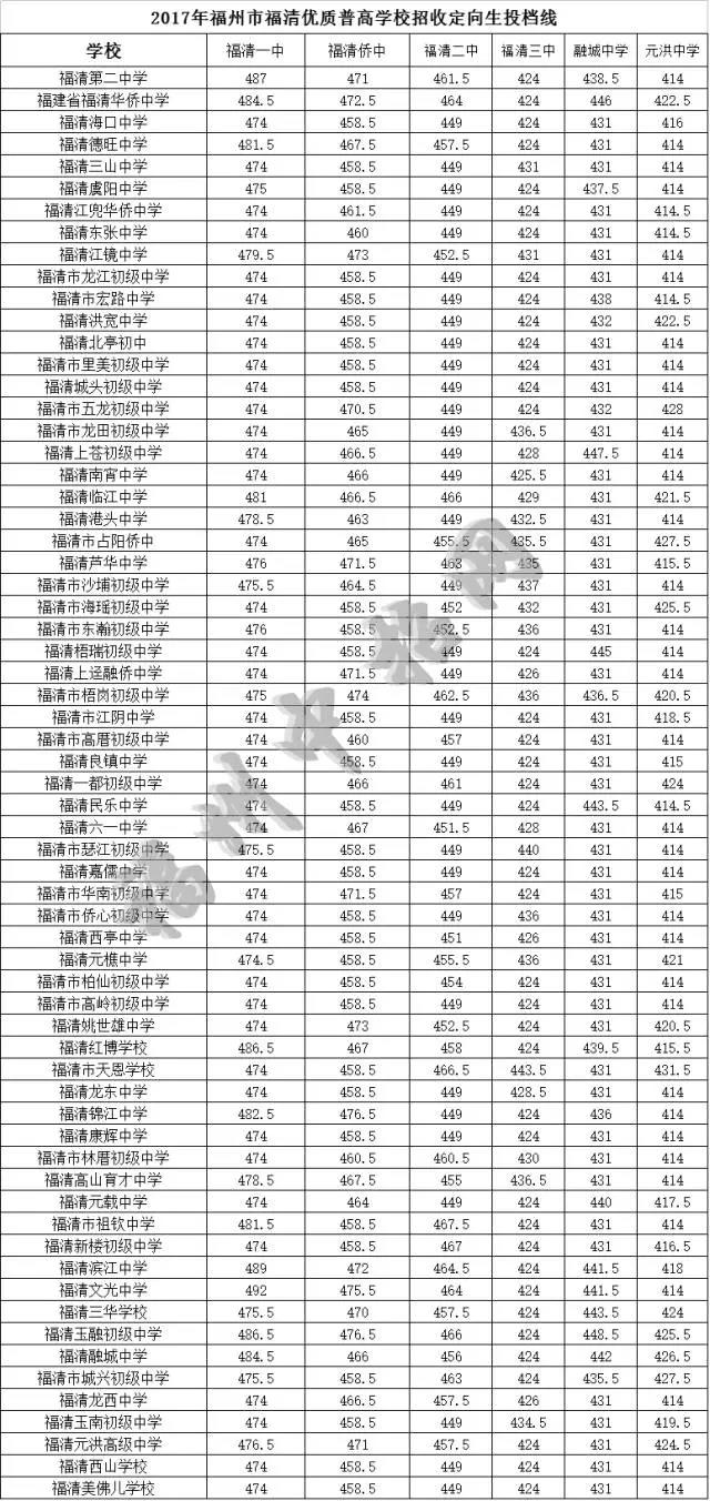 福清定向生.jpg 福清定向生.jpg