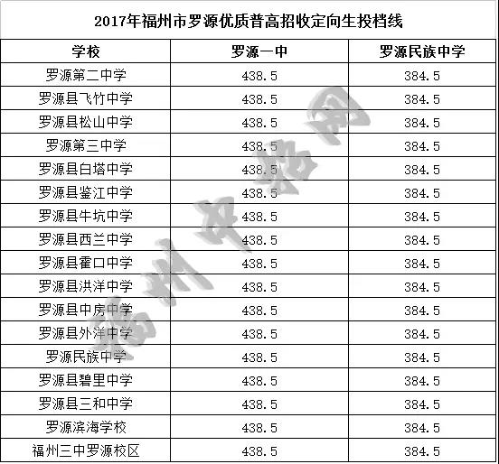 罗源定向生.jpg 罗源定向生.jpg