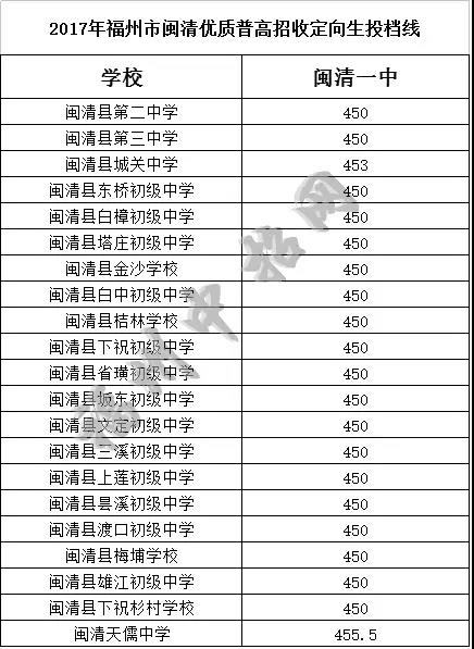 闽清定向生.jpg 闽清定向生.jpg