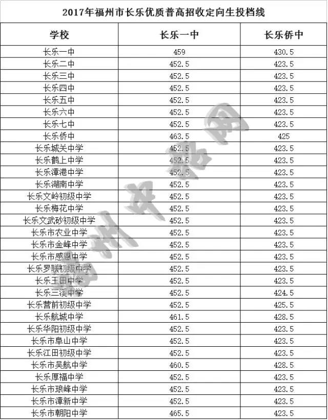 长乐定向生.jpg 长乐定向生.jpg