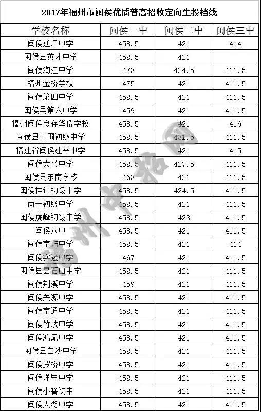 闽侯定向生.jpg 闽侯定向生.jpg