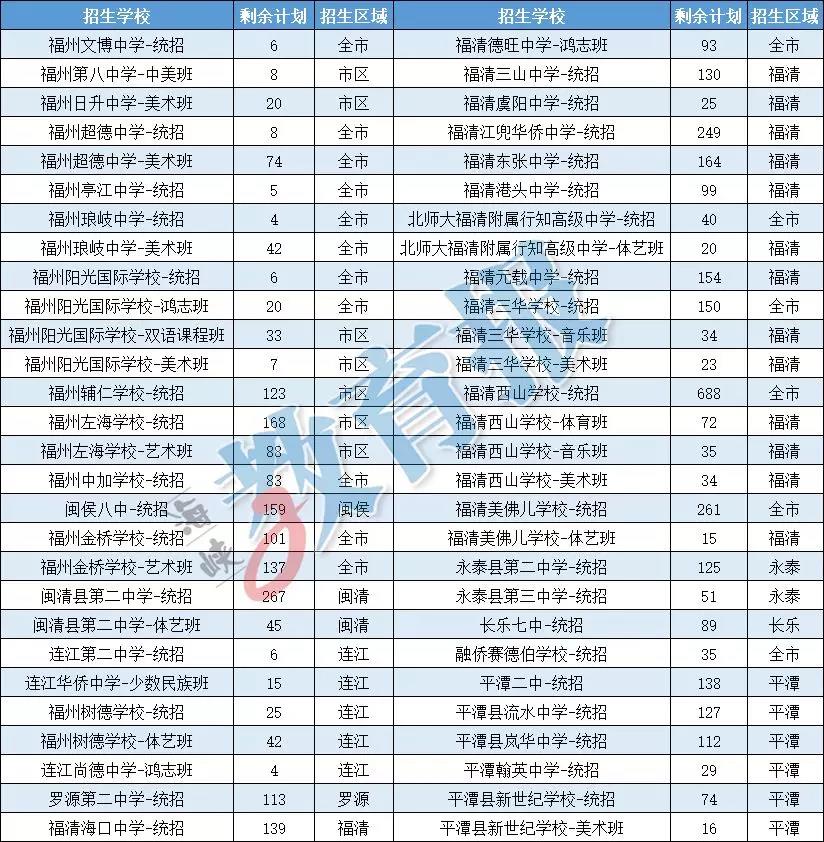 剩余指标.jpg 剩余指标.jpg