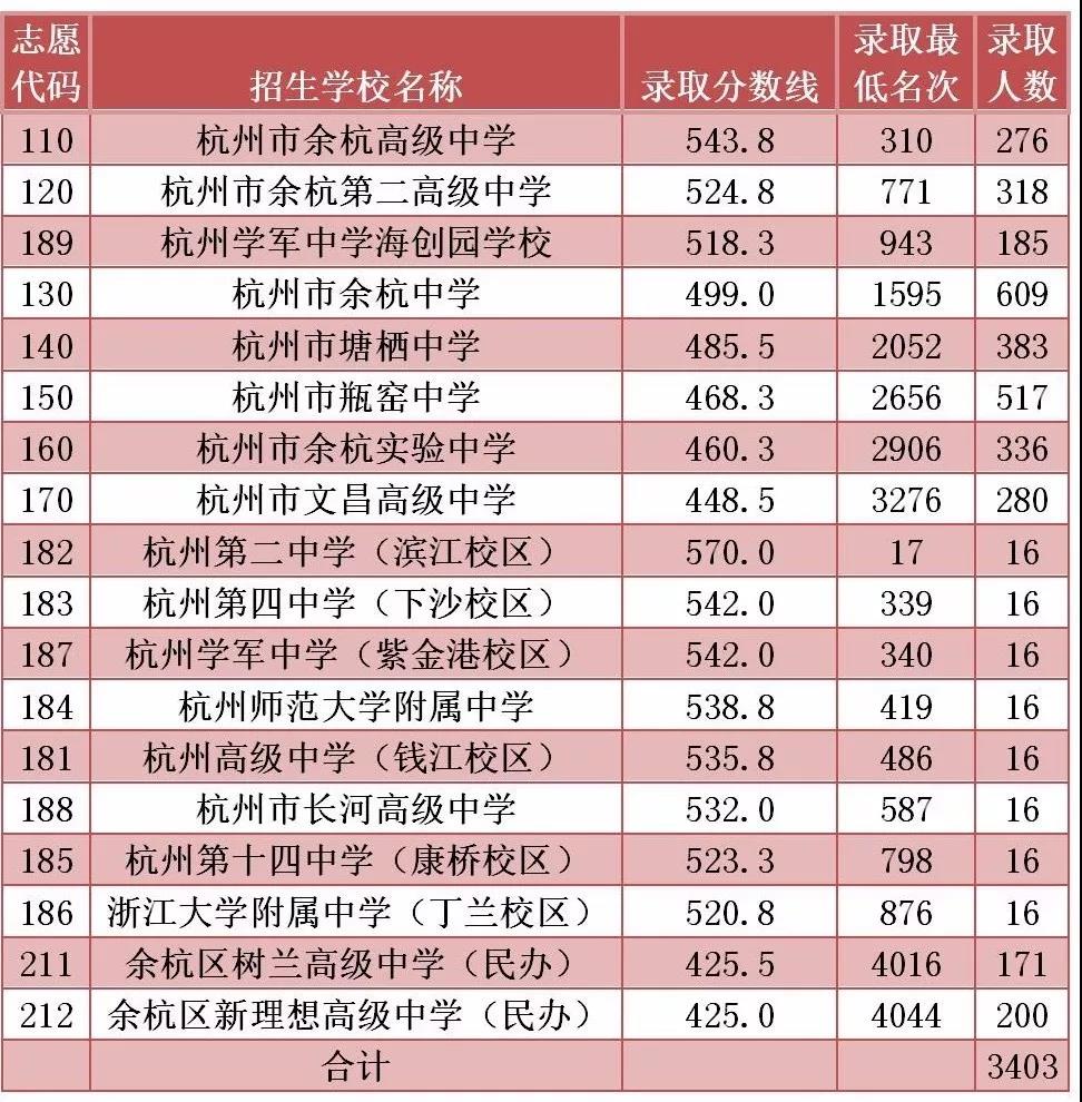 余杭普通高.jpg 余杭普通高.jpg