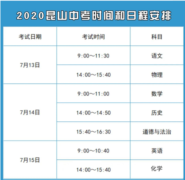 2020昆山中考时间和日程安排公布