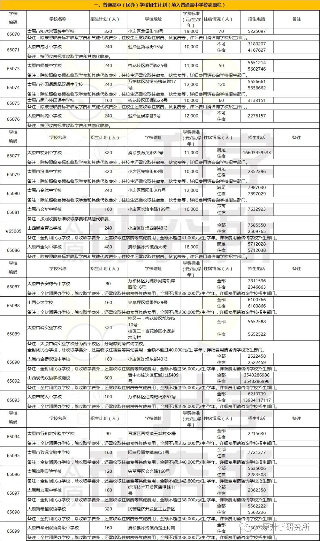 2020太原市普通高中(民办)学校招生计划公布