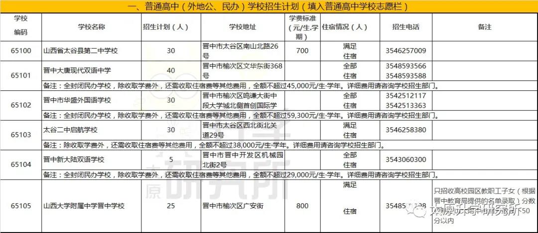 2020太原市普通高中(民办)学校招生计划公布